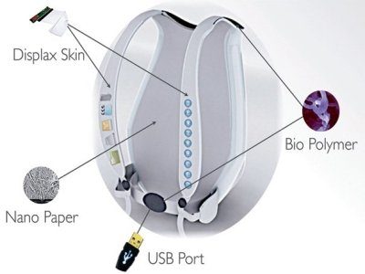 Image 2 : Androcell, un sac à dos high tech et solaire
