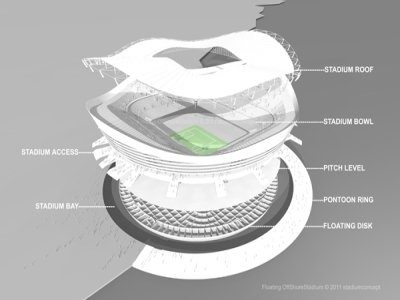 Image 3 : Un stade flottant au Qatar pour 2022 ?
