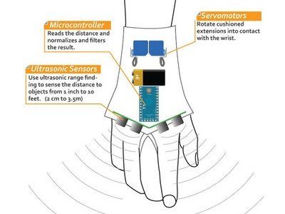 Image 2 : Un gant à ultrasons pour les non-voyants