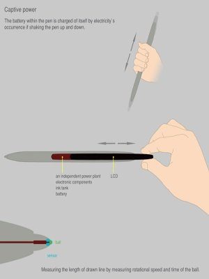Image 4 : Un stylo qui mesure les distances