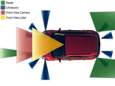 Image 1 : Ford développe une techno pour vous faire rouler droit
