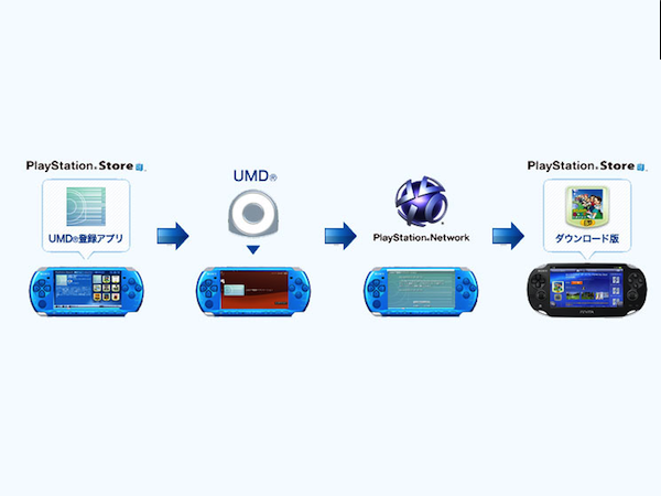 Image 8 : [Test] Sony PS Vita : 10 raisons de craquer (ou pas)