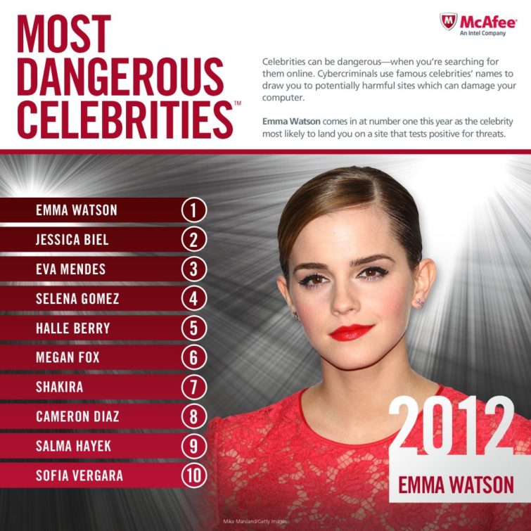 Image 1 : Emma Watson nouvelle égérie des hackers