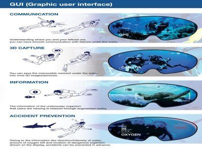 Image 2 : Des photos 3D sous-marines grâce au masque de plongée high tech