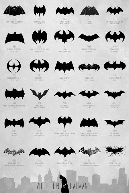Image 2 : L'évolution du logo de Batman de 1939 à 2012