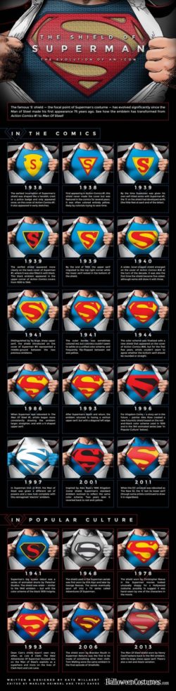 Image 2 : L'évolution de Superman en une infographie