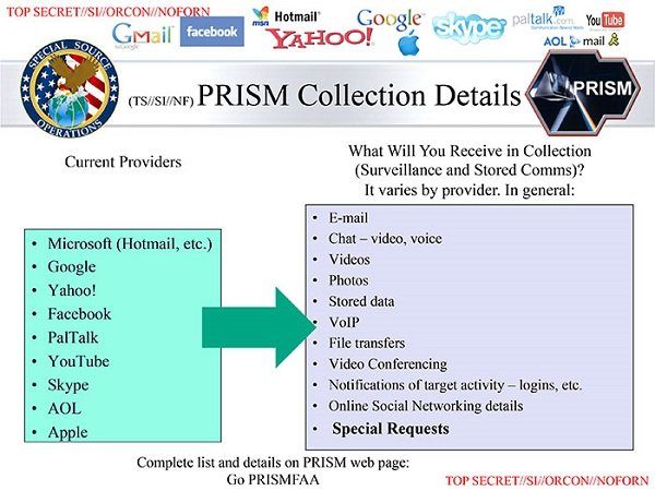 Image 2 : Comment le FBI espionne vos communications privées