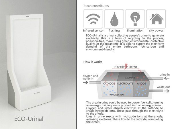 Image 2 : Transformer l'urine en électricité, il y a un endroit pour ça