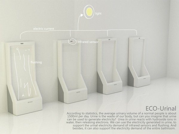 Image 1 : Transformer l'urine en électricité, il y a un endroit pour ça