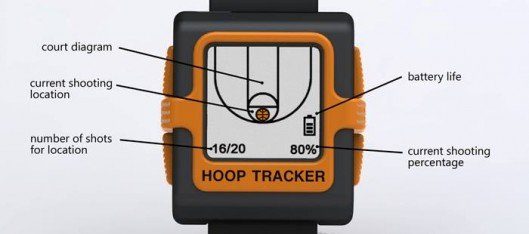 Image 4 : Hoop Tracker, la montre qui analyse les shoots des basketteurs