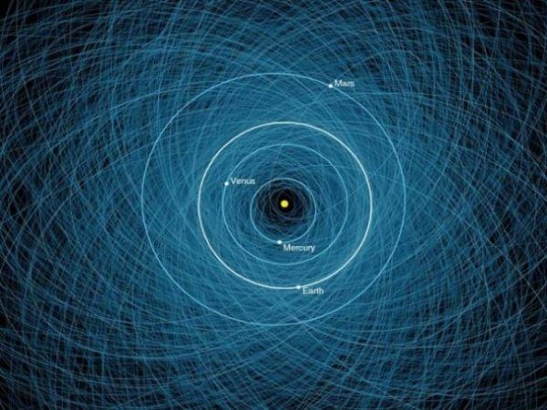 Image 1 : La NASA dévoile la carte des astéroïdes potentiellement dangereux