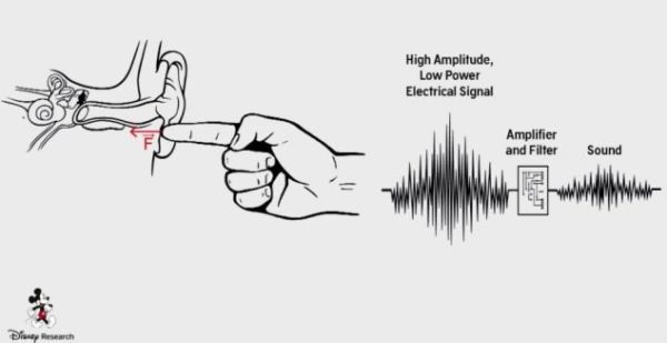 Image 2 : Transmettre du son à travers le toucher, bientôt possible ?