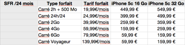 Image 3 : [MAJ] iPhone 5c : les prix chez Orange, SFR, Bouygues et Free