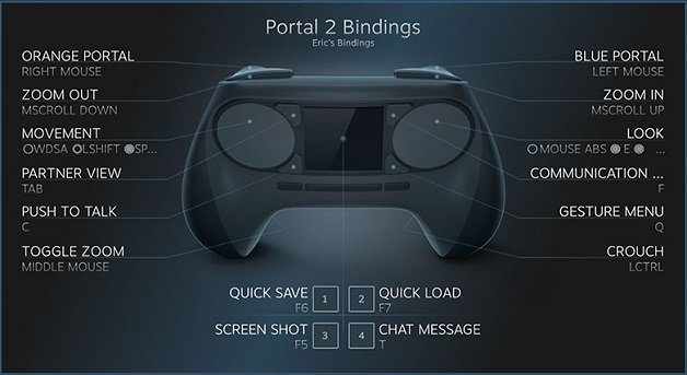 Image 2 : Steam Controller : Valve présente sa manette de jeux