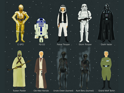 Image à la une de Tous les personnages de Star Wars en un poster