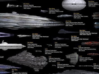 Image à la une de Vaisseaux spatiaux : qui a la plus grosse ?