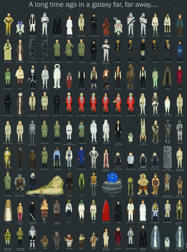 Image 2 : Tous les personnages de Star Wars en un poster