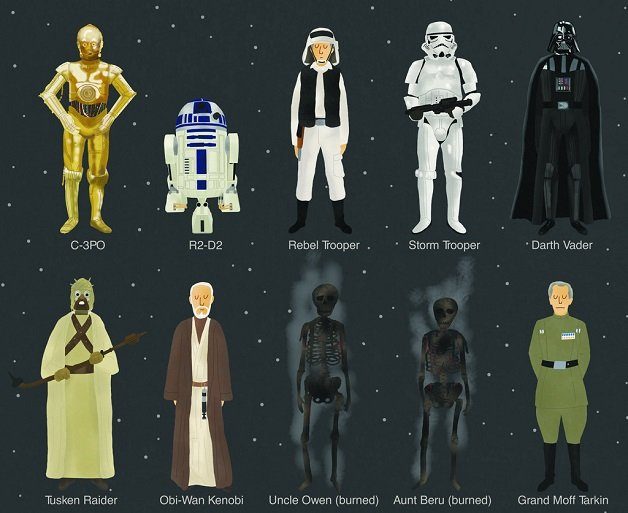 Image 1 : Tous les personnages de Star Wars en un poster