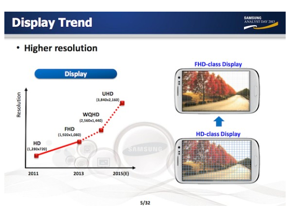Image 1 : Samsung annonce des processeurs 64 bits et de la 4K pour 2014