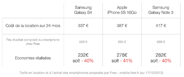 Image 1 : Free se lance dans la location de smartphones, l'iPhone 5s à 12€ par mois