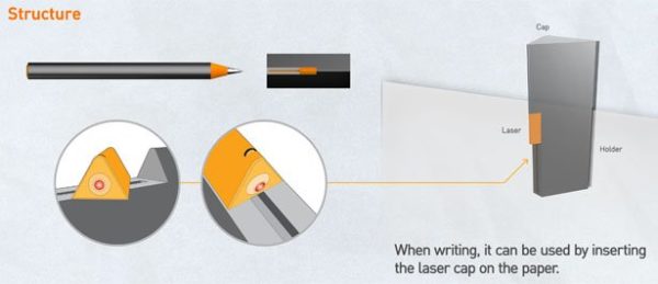 Image 3 : Pour écrire droit, suivez le laser