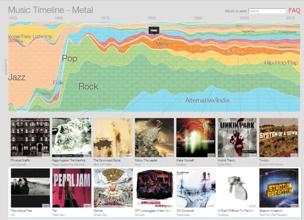 Image 1 : Music Timeline : quand Google refait l'histoire de la musique