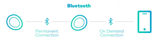 Image 6 : The Dash : les écouteurs Bluetooth connectés