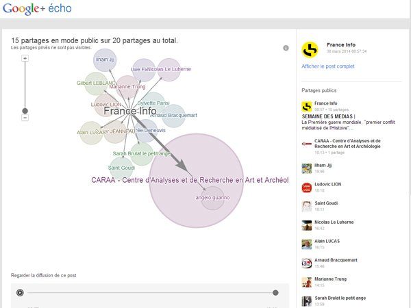 Image 11 : 15 Trucs et astuces pour maîtriser Google Plus