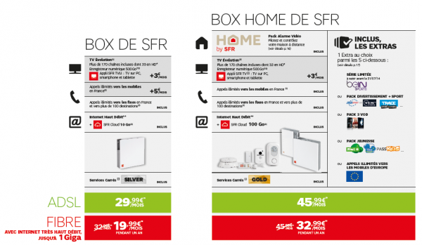 Image 3 : SFR lance une nouvelle offre internet : la box Home de SFR