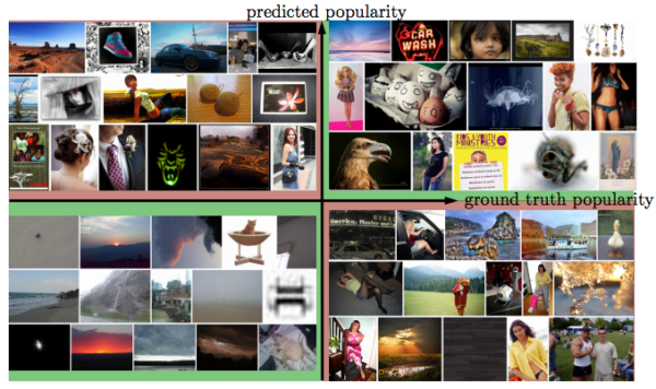 Image 2 : Un algorithme du MIT prédit la popularité d’une photo sur les réseaux sociaux