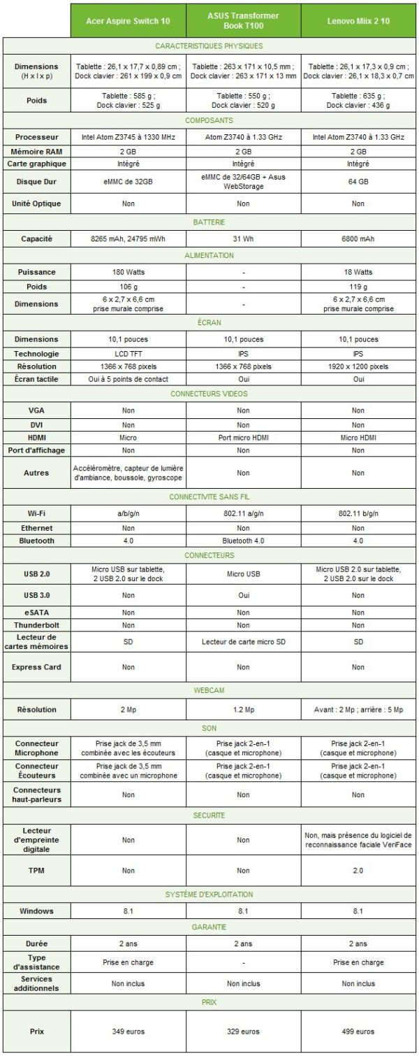 Image 2 : [Test] Aspire Switch 10 : que vaut le 2-en-1 de Acer ?