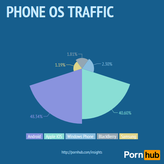 Image 2 : Les utilisateurs d'Android sont-ils plus accrocs au porno ?