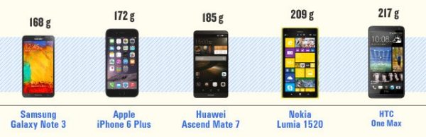 Image 8 : [Test] L'iPhone 6 Plus face à ses concurrents
