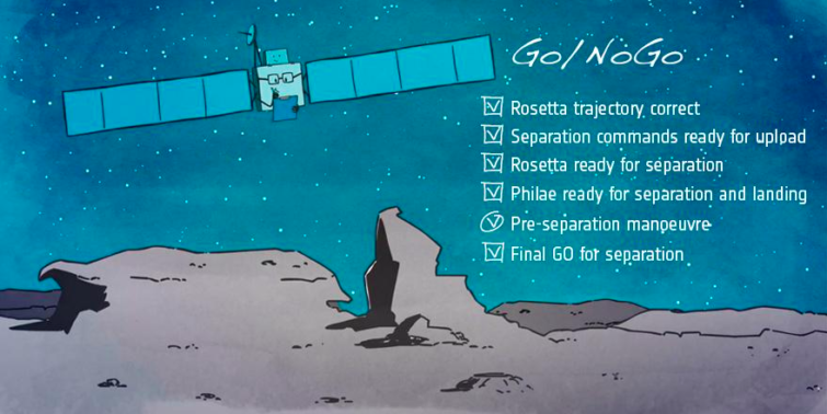 Image 1 : La mission Rosetta est un succès : Philae s'est posé sur la comète