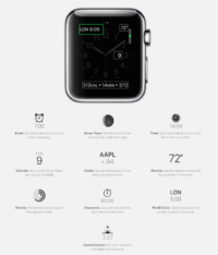 Image 2 : Apple Watch : de nouvelles fonctionnalités révélées