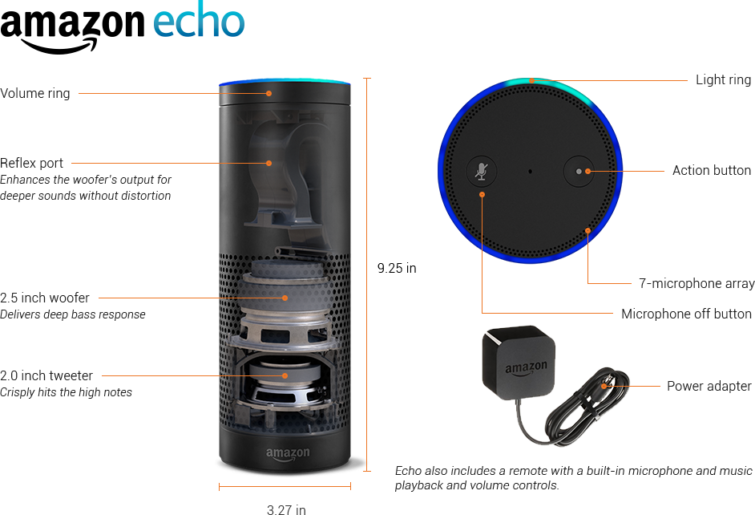Image 2 : Amazon Echo : un compagnon connecté dans le salon