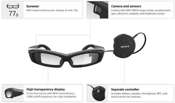Image 1 : Les lunettes connectées de Sony débarquent le 10 mars prochain