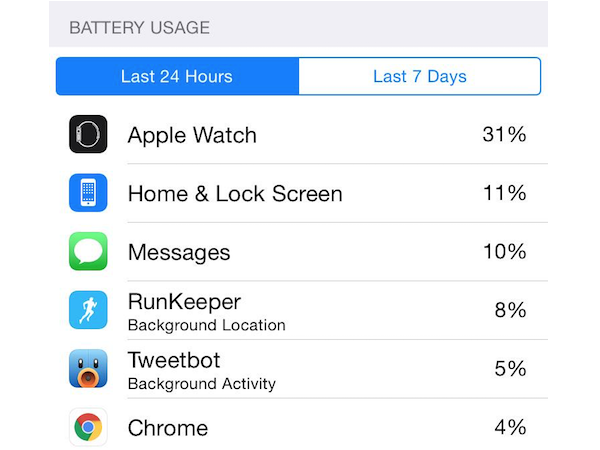 Image 2 : [Test] Apple Watch : 10 raisons de ne pas l'acheter