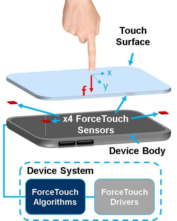 Image 1 : Le Samsung Galaxy S7 aussi pourrait avoir le droit à un écran « Force Touch »