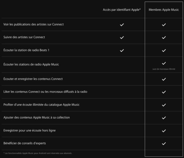 Image 3 : Apple Music : C'est quoi ? Comment ça marche ? Combien ça coûte ?
