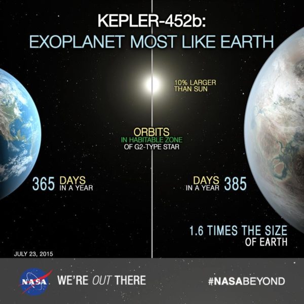Image 2 : Kepler-452b : une nouvelle Terre, mais pas la première