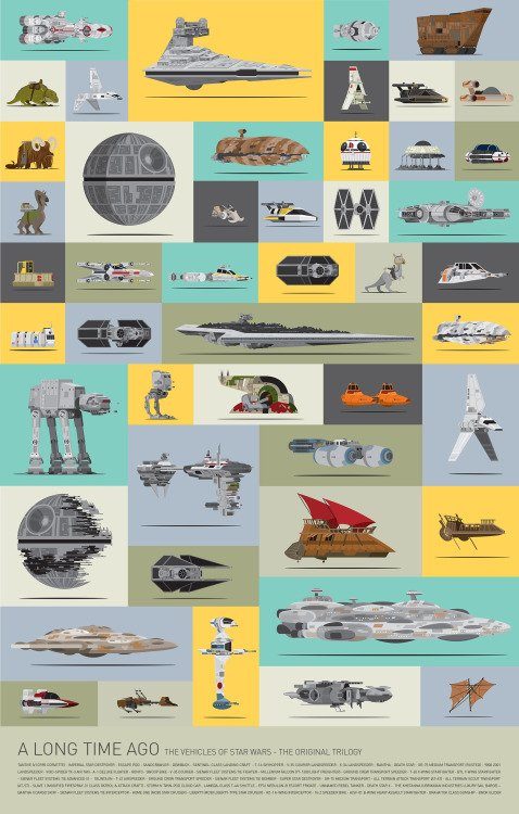 Image 2 : Tous les vaisseaux de Star Wars en une infographie