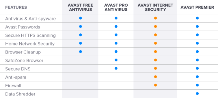 Image 6 : Avast gratuit vs Avast payant : faut-il vraiment payer pour l'antivirus ?
