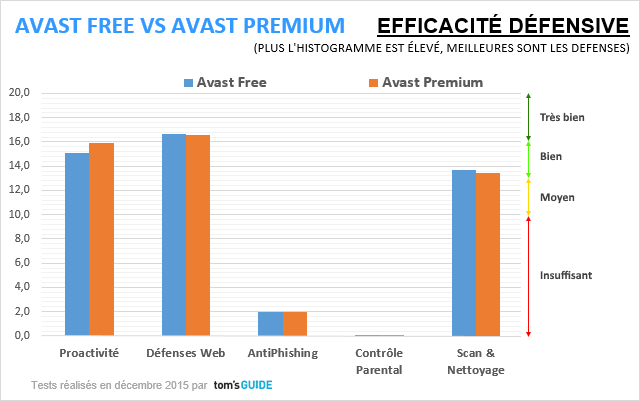 Image 11 : Avast gratuit vs Avast payant : faut-il vraiment payer pour l'antivirus ?