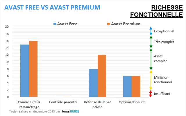 Image 9 : Avast gratuit vs Avast payant : faut-il vraiment payer pour l'antivirus ?