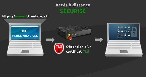 Image 1 : Freebox Server : arrivée du HTTPS et du FTPS via une mise à jour