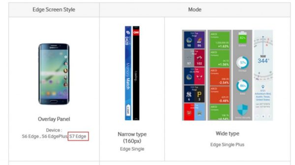 Image 1 : Par erreur, Samsung confirme le Galaxy S7 Edge