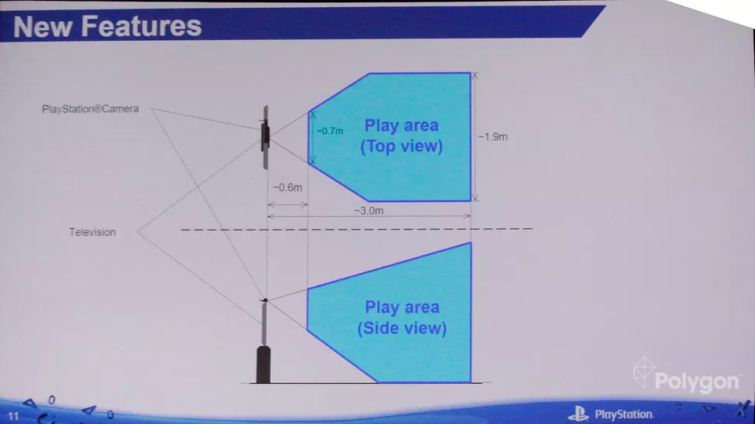 Image 2 : Faites de la place pour le PlayStation VR !