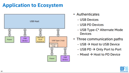 Image 7 : USB-C : tout savoir sur la nouvelle connectique