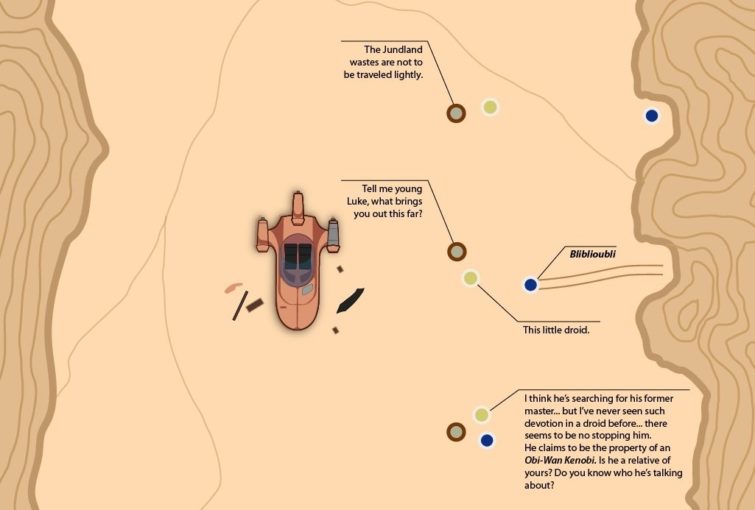 Image 1 : Le premier Star Wars adapté en une infographie géante